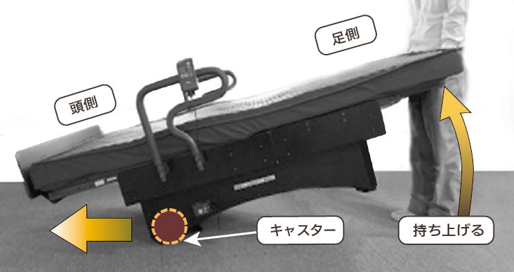 ベッドの移動方法