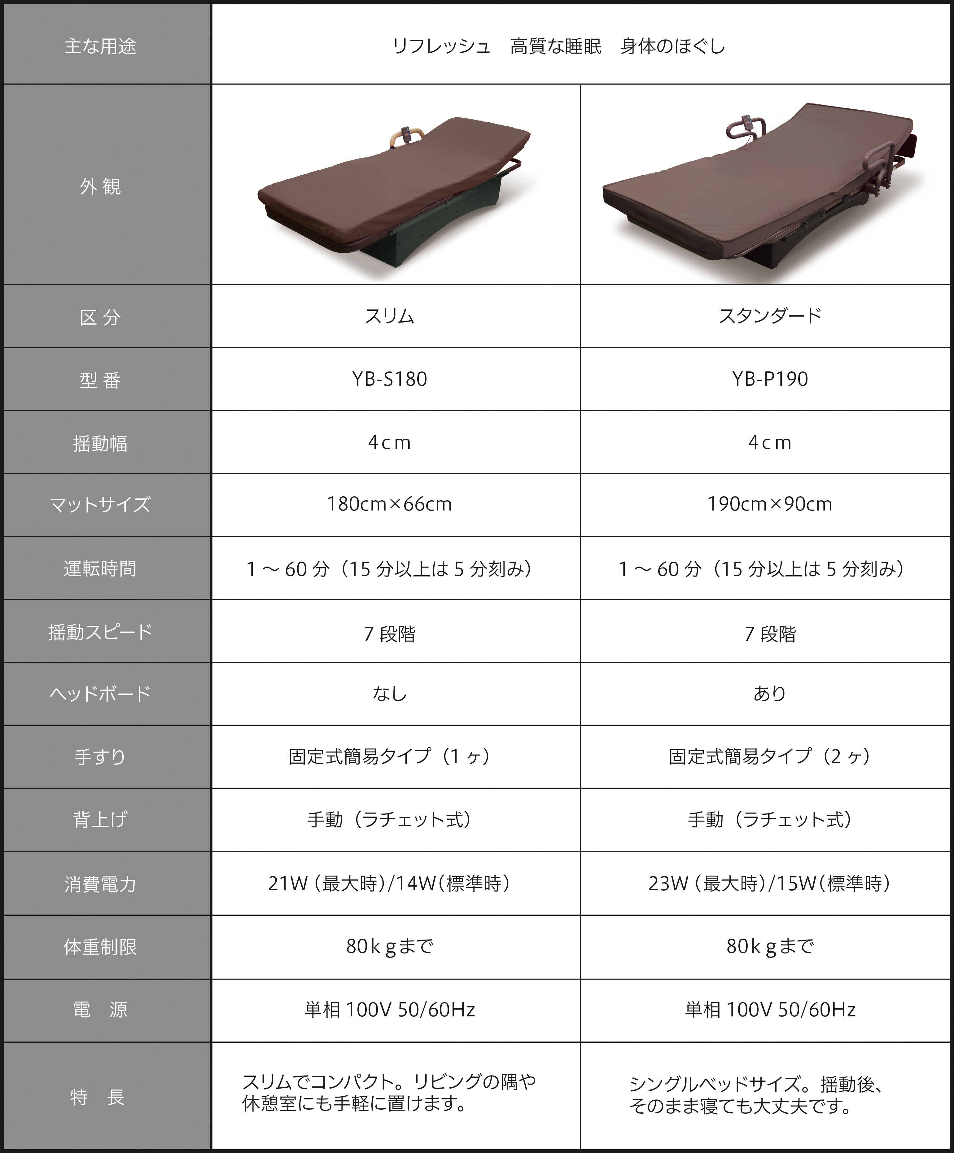 揺れるベッド 一覧表