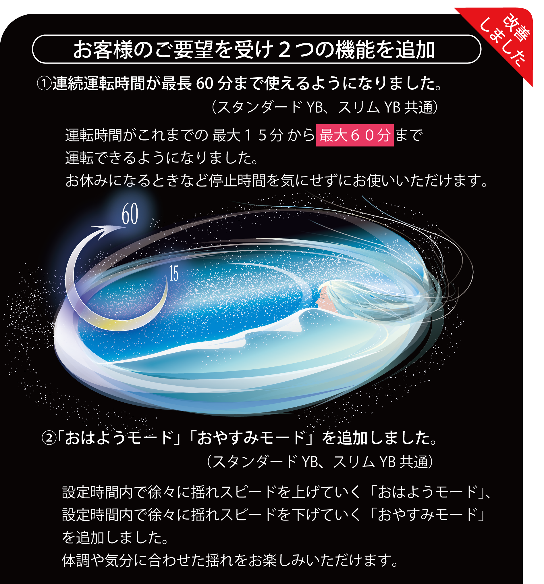 揺動ベッド 追加説明01