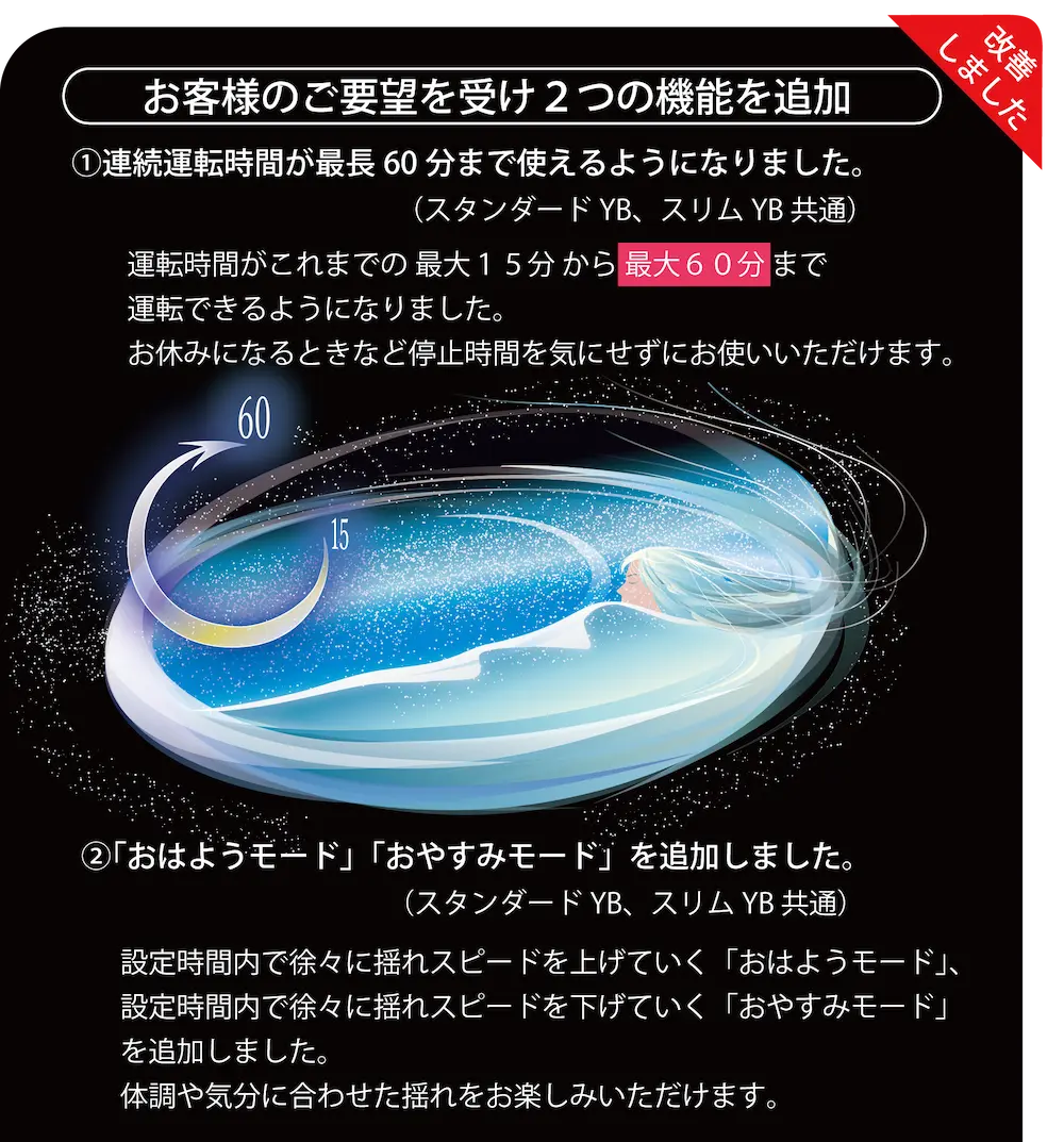 揺動ベッド 追加説明01