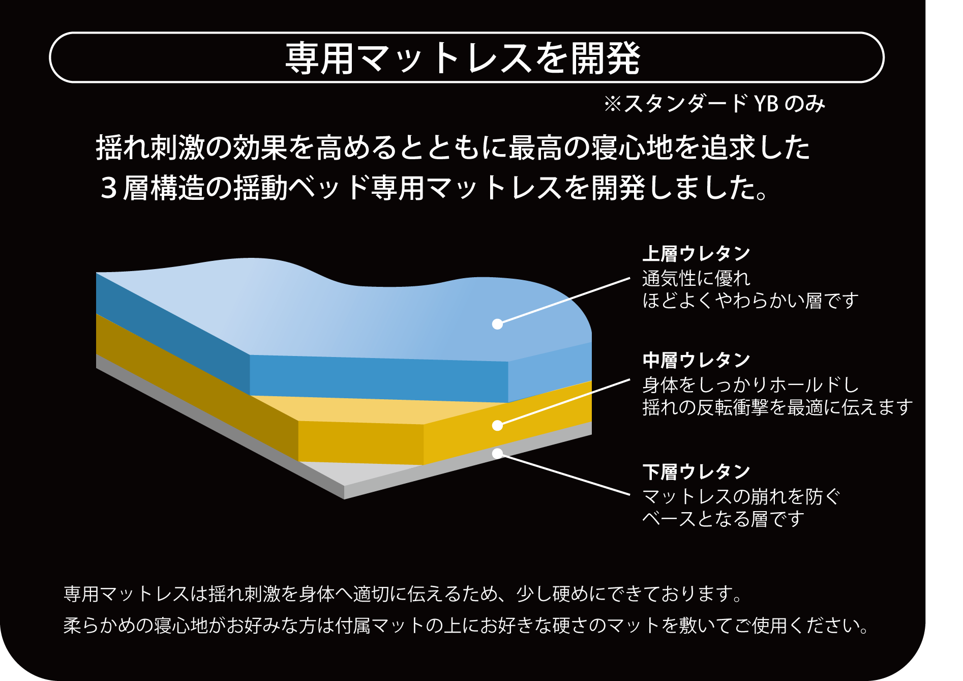 揺動ベッド 追加説明02