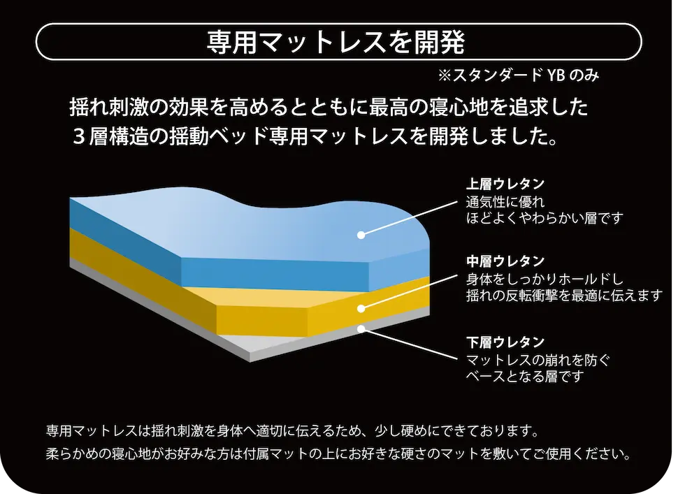 揺動ベッド 追加説明02